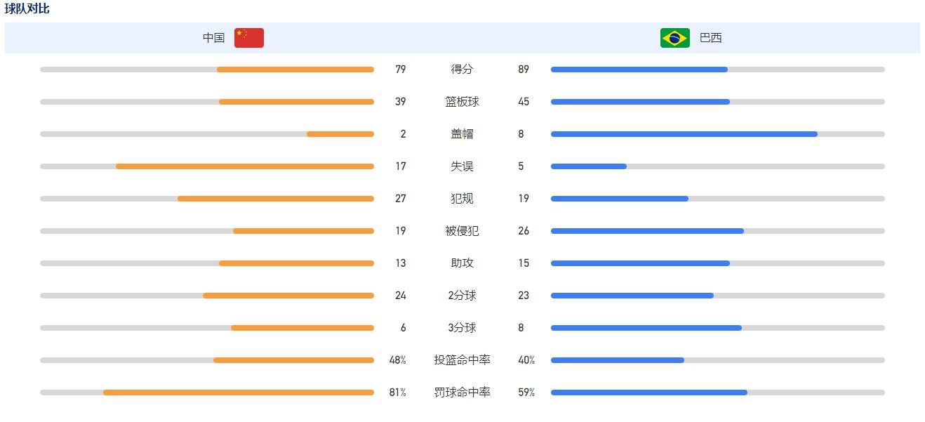 如果他继续像今天34岁这样的表现，那么他会继续感觉到自己是首发球员，这就是他想与皇马续约先决条件之一。